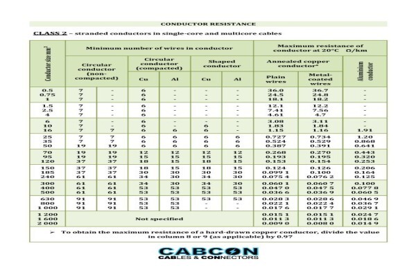 Cabcon Technologies (Pty) Ltd