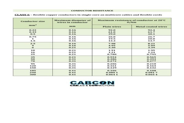 Cabcon Technologies (Pty) Ltd