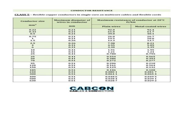 Cabcon Technologies (Pty) Ltd