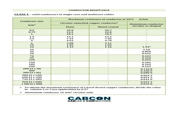 Cabcon Technologies (Pty) Ltd