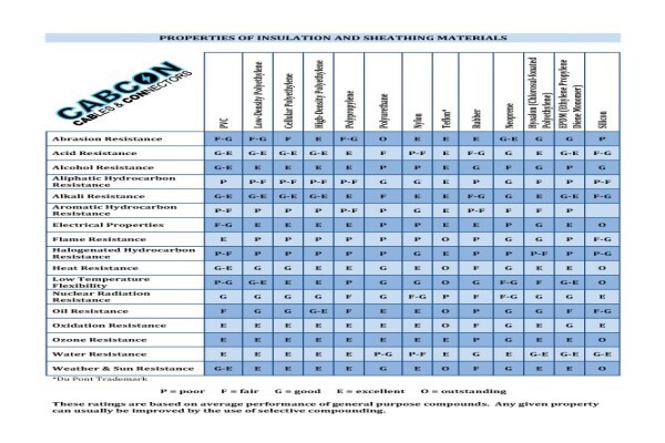 Cabcon Technologies (Pty) Ltd