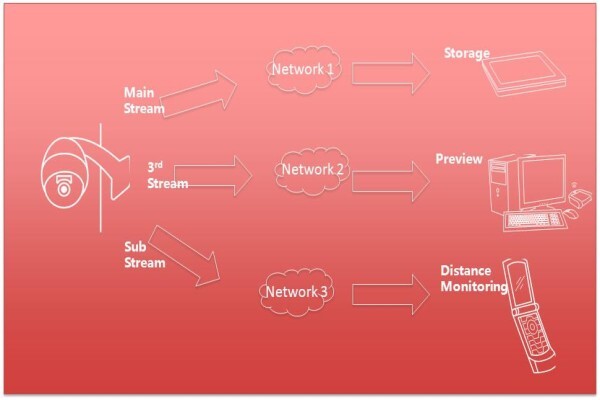Online Administrators