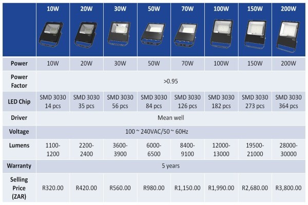 Superwatt (Pty) Ltd