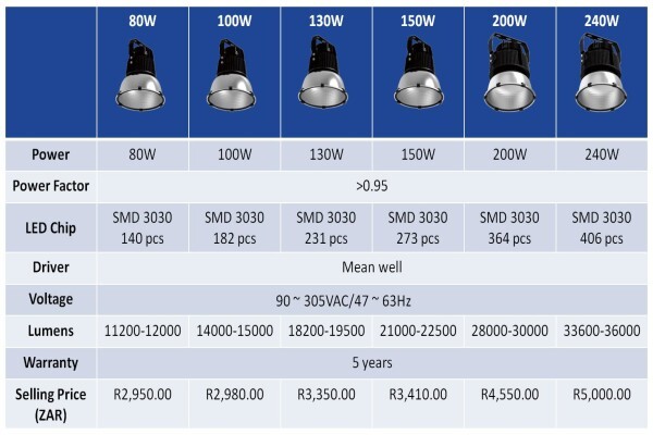 Superwatt (Pty) Ltd