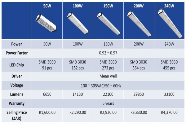 Superwatt (Pty) Ltd
