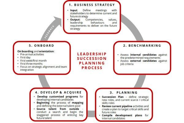 Salesearch (Edms) Bpk