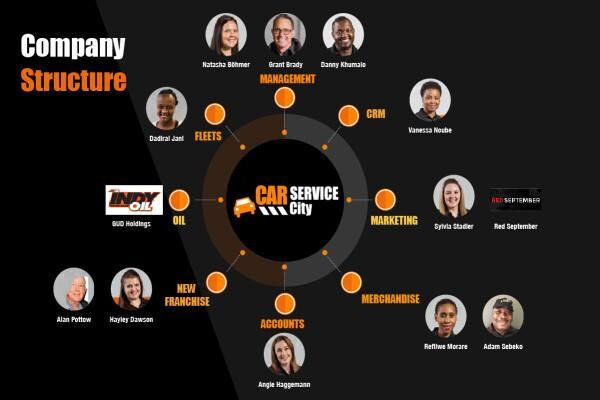 Car Service City:Sea Point