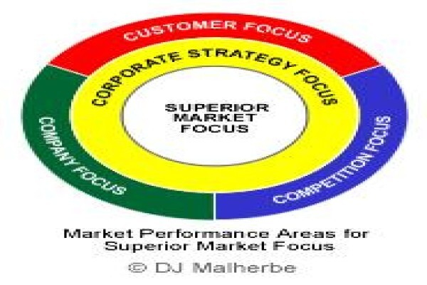 Cresta Marketing