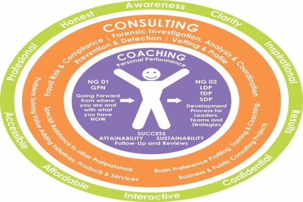 New Growth Consulting CC