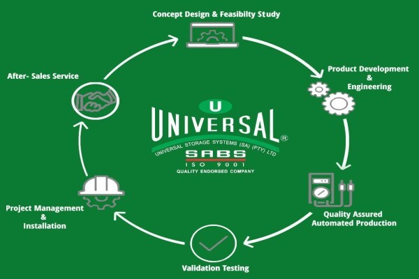 Universal Storage Systems