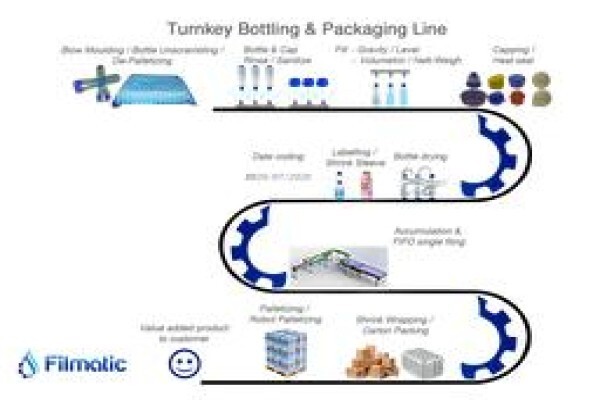 Filmatic Packaging Systems (Pty) Ltd
