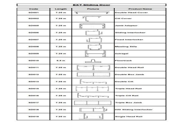 Extrusion World Special Moulds