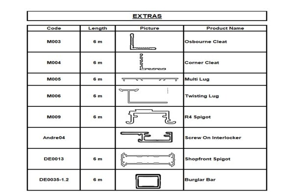 Extrusion World Special Moulds