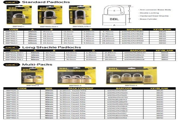 AAA Locksmiths & Security:Wynberg
