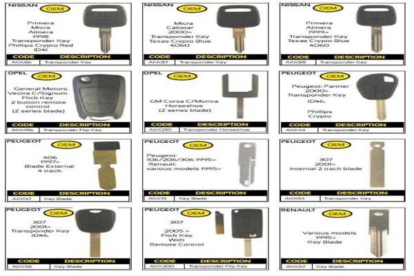 Lazer Locksmiths-Security Solutions:Wynberg