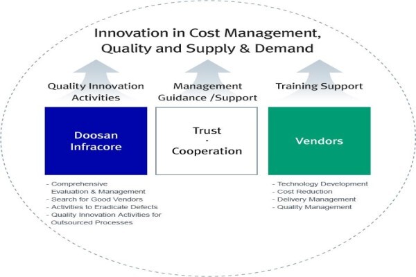 Doosan International South Africa (Pty) Ltd