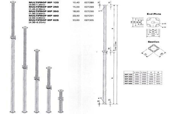 Scaffold World (Pty) Ltd