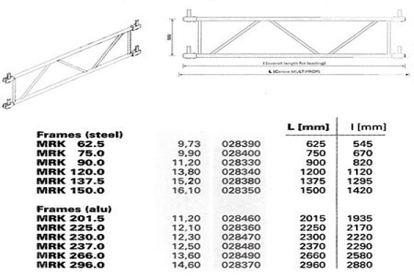 Scaffold World (Pty) Ltd