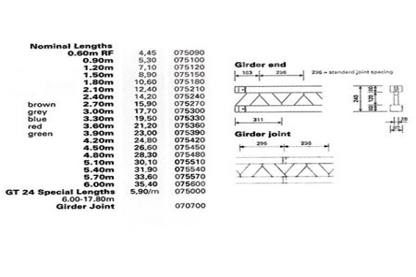 Scaffold World (Pty) Ltd