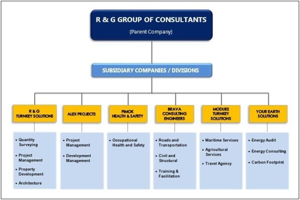 R & G Consultants