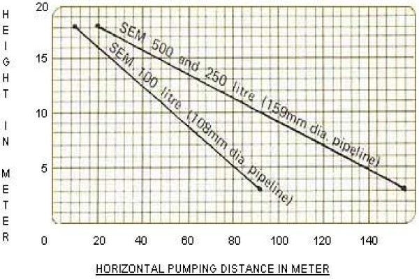 Concrete Pumps (Pty) Ltd