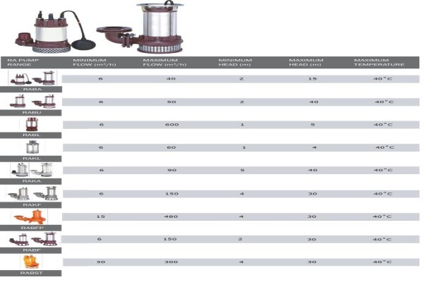Rapid Allweiler Pumps (Pty) Ltd
