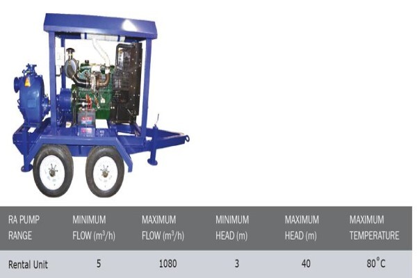 Rapid Allweiler Pumps (Pty) Ltd