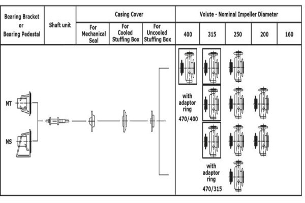 Rapid Allweiler Pumps (Pty) Ltd