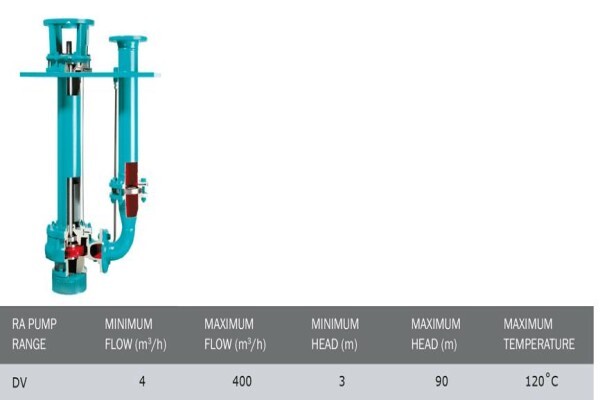 Rapid Allweiler Pumps (Pty) Ltd