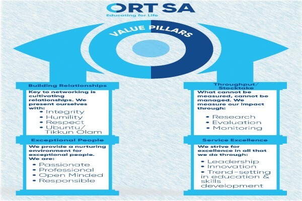 Ort Sa