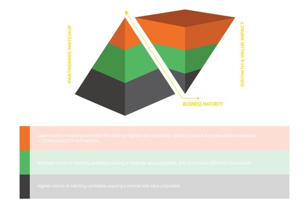 Essential Hardware Group