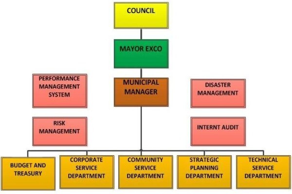 Greater Giyani Municipality