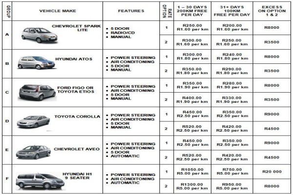 Auto Hire SA