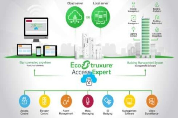Schneider Electric South Africa (Pty) Ltd