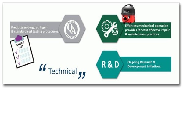 Numatic International