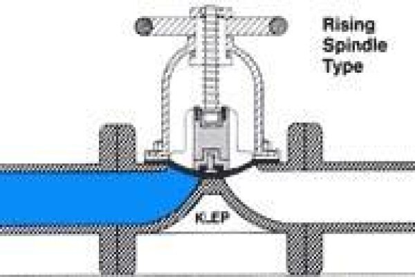 Klep Valves