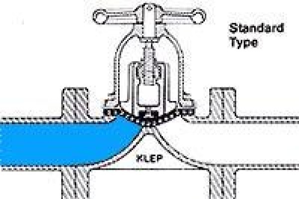 Klep Valves