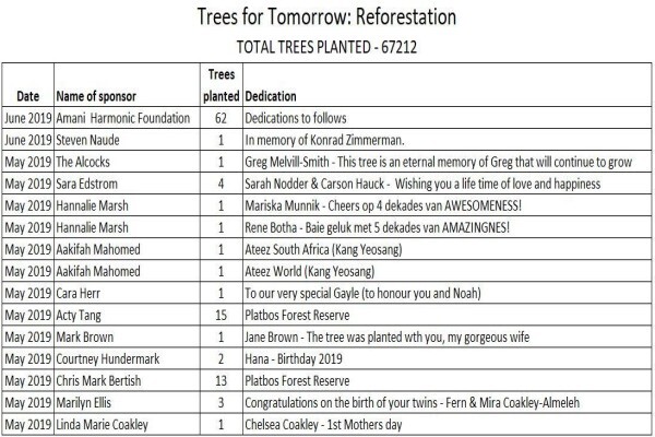 Krige Francois Tree Services