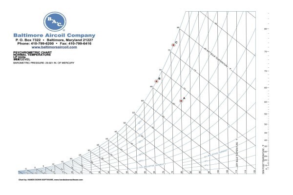 Baltimore Aircoil Co (SA) (Pty) Ltd:Sales