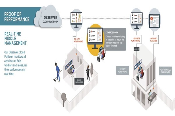 Bloodhound Technologies (Pty) Ltd:Sharecall