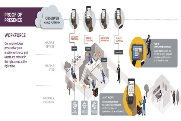 Bloodhound Technologies (Pty) Ltd:Sharecall