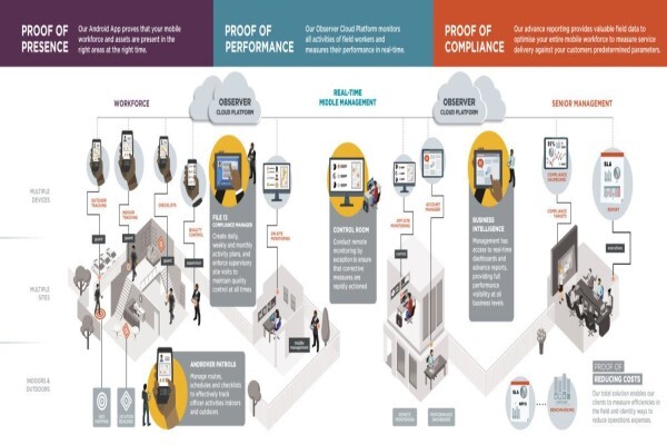 Bloodhound Technologies (Pty) Ltd:Sharecall