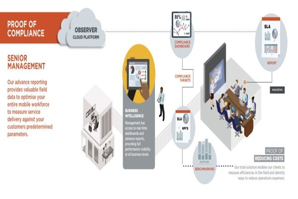 Bloodhound Technologies (Pty) Ltd:Sharecall