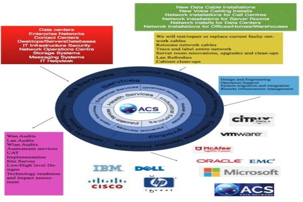 ACS Data Network (Pty) Ltd