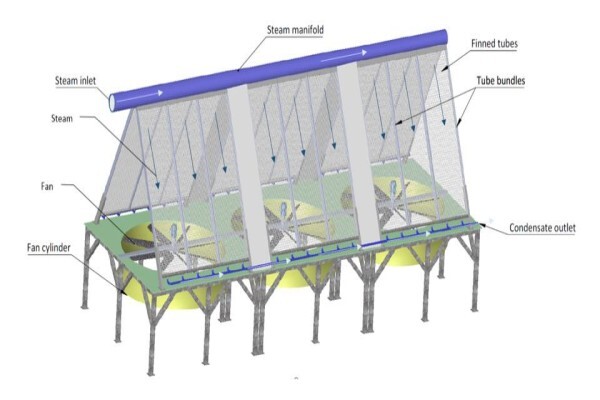 Industrial Water Cooling (Pty) Ltd