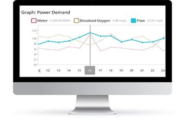 Hach Ultra Analytics (Pty) Ltd