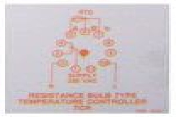 Industrial Nameplates Sa (Pty) Ltd