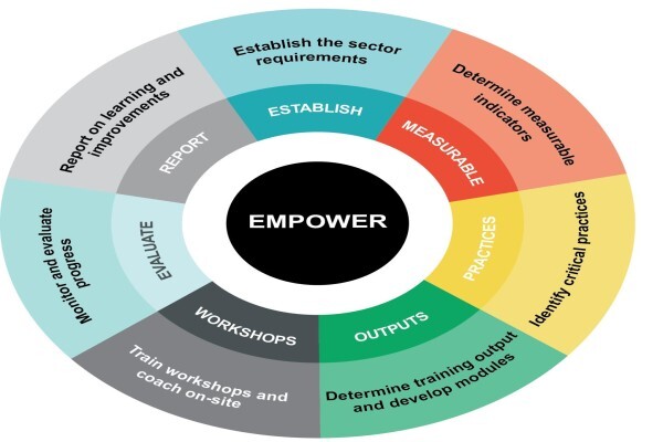 Performance Solutions Africa