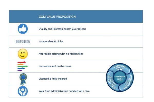 GQM Fund Administrators