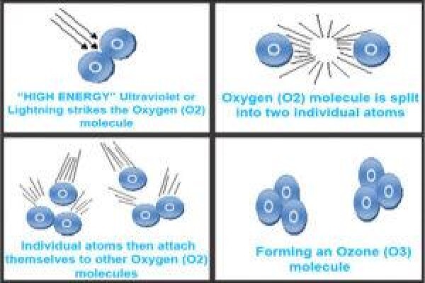 Ozone Services Industries